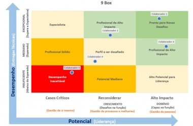 ▷ Matriz 9 Box no Excel – Ferramenta para avaliação do desempenho dos colaboradores