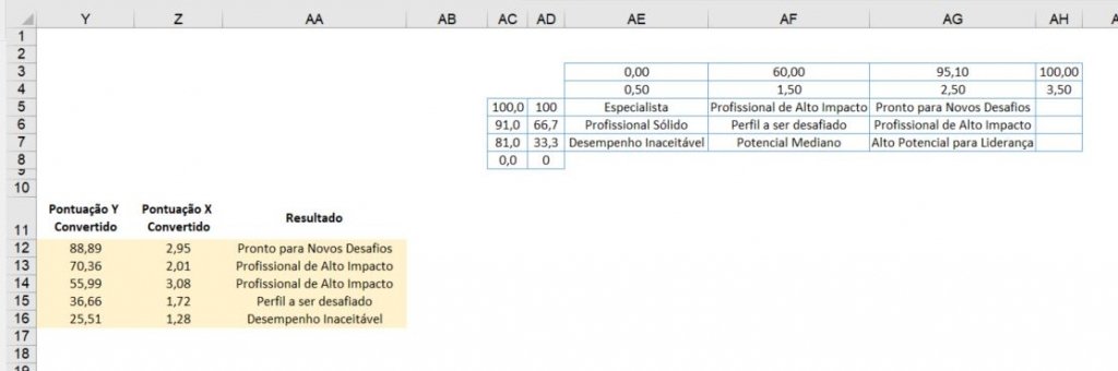 Matriz 9-Box Excel