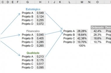 ▷ AHP no MS Excel – Analytic Hierarchy Process Ferramenta de Análise de Projetos