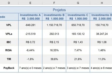 ▷ Análise de Investimentos no Excel