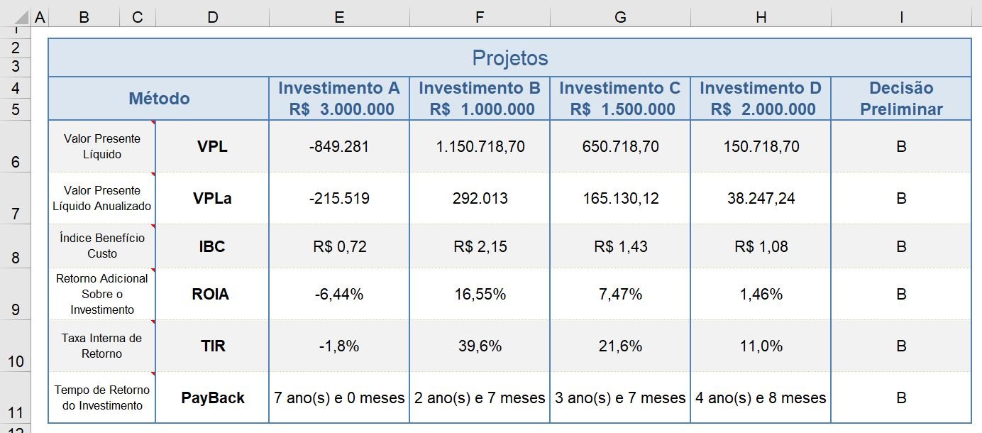 Administración Tristemente Especialmente ▷ Análise de Investimentos no Excel | Fabio Baldini