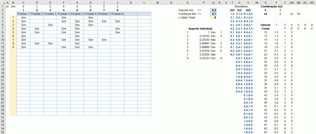 Mineração de Dados no Excel