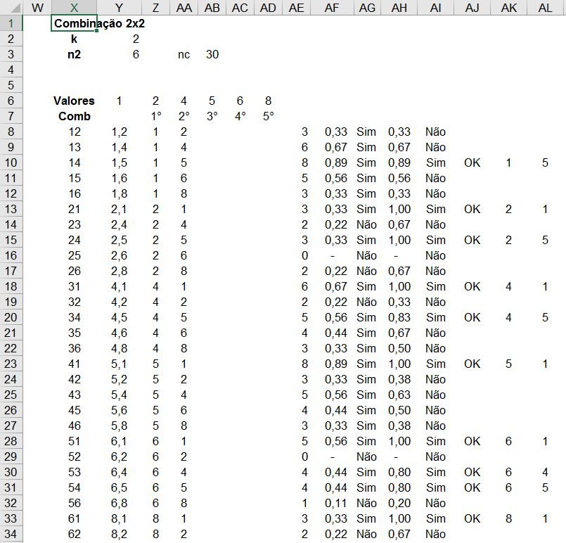Mineração de Dados no Excel