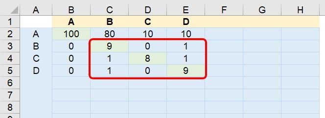 Machine Learning - Classificação Multiclasse no Excel