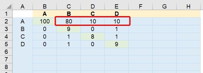 Machine Learning - Classificação Multiclasse no Excel