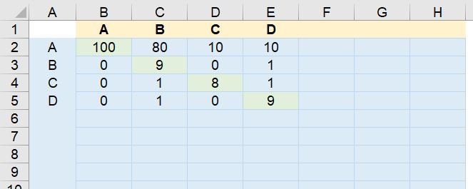 Machine Learning - Classificação Multiclasse no Excel