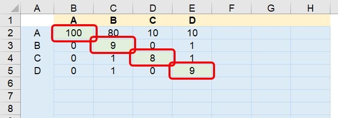 Machine Learning - Classificação Multiclasse no Excel