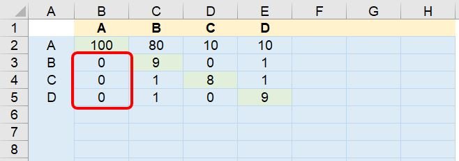 Machine Learning - Classificação Multiclasse no Excel