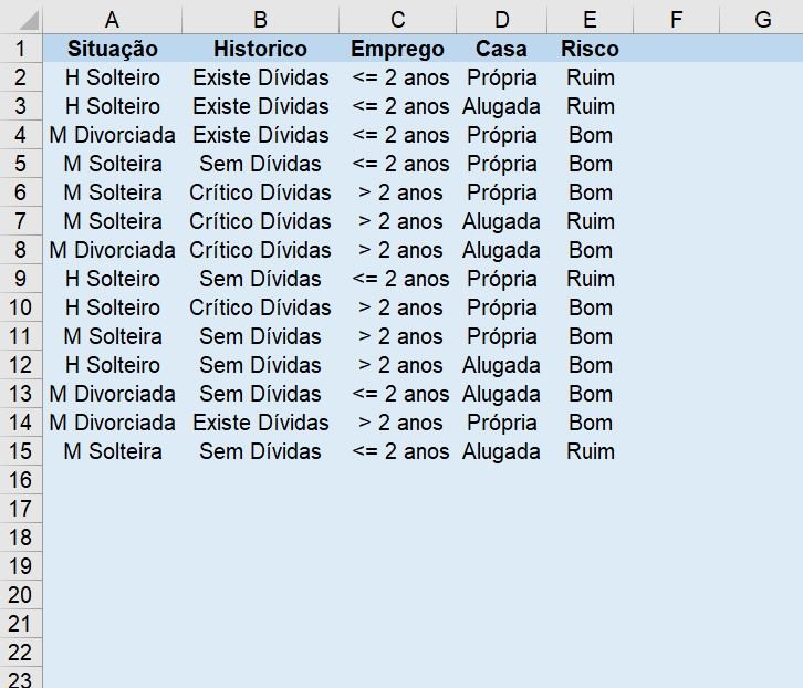 Naive Bayes no Excel 