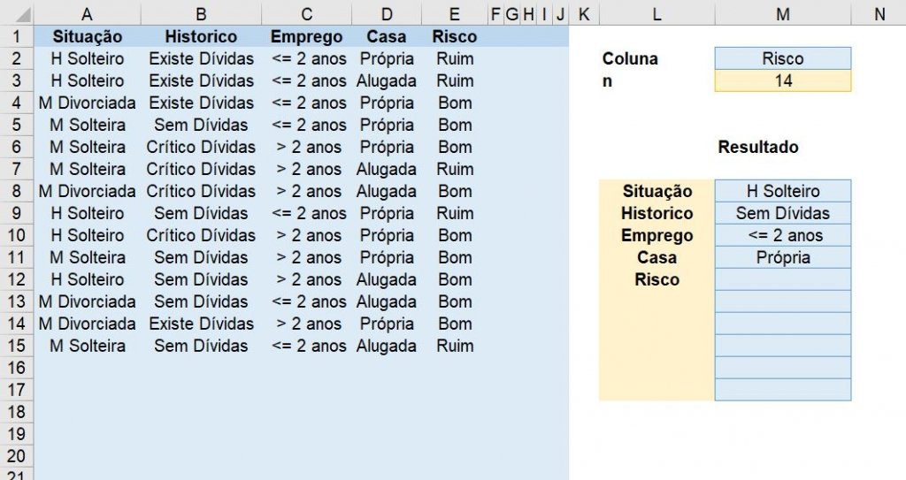 Naive Bayes no Excel 