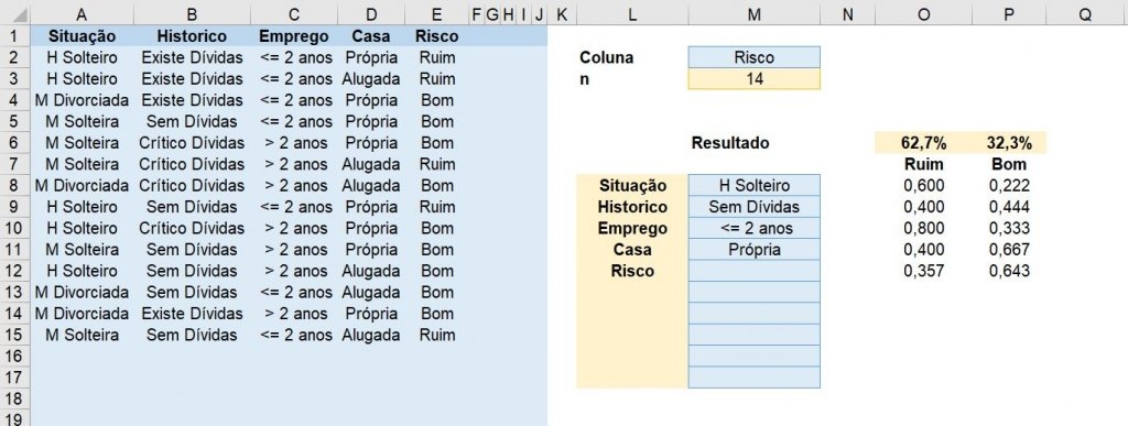 Naive Bayes no Excel 