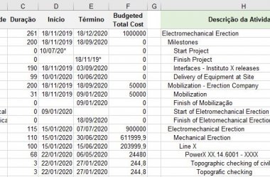 ▷ Conversão do Primavera para MS Project usando o Excel