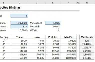 ▷ Martingale no MS Excel para opções binárias