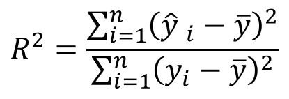 R² = Square R | R Quadrado