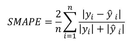 SMAPE = Symmetric Mean Absolute Percentage Error | Erro Percentual Absoluto Médio Simétrico