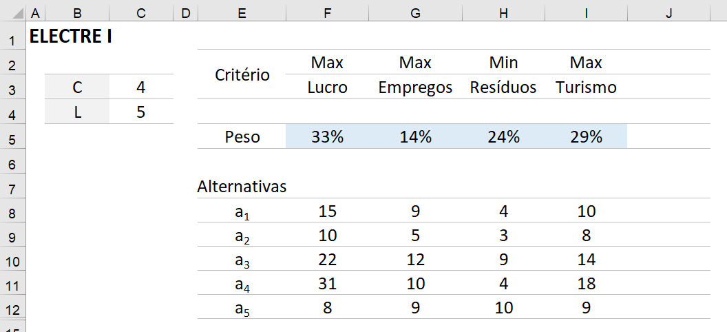 Метод electre пример решения excel