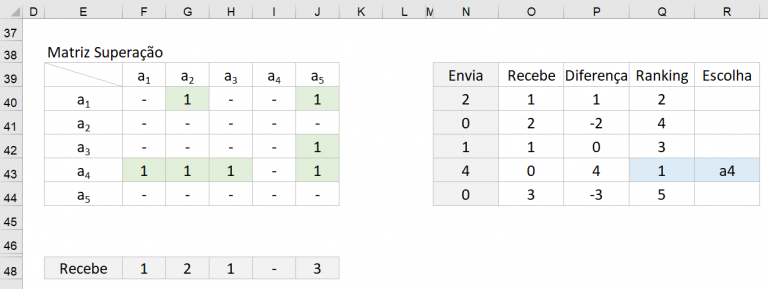 Метод electre пример решения excel