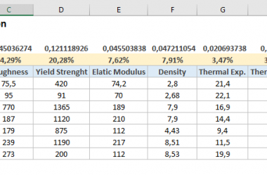 ▷ Entropia de Shannon no Excel