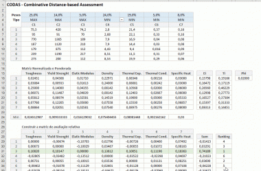 ▷ CODAS no Excel – Combinative Distance-based Assessment