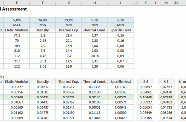 ▷ COPRAS no Excel – Complex Proportional Assessment