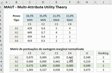 ▷ MAUT no Excel – Multi-Attribute Utility Theory