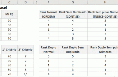 ▷ Ranking no Excel