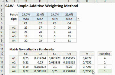 ▷ SAW no Excel – Simple Additive Weighting Method