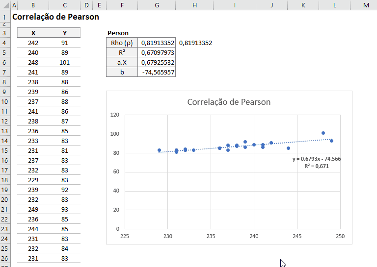 Correlação De Pearson No Excel Passo A Passo Fabio Baldini